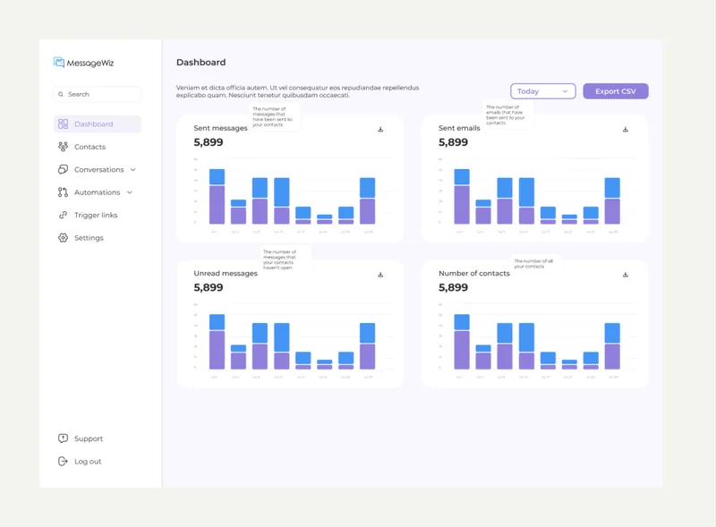 MessageWiz, B2B Messaging · SaaS, product screenshot