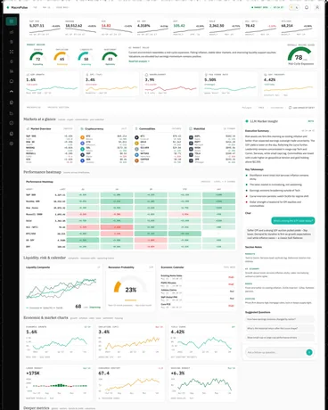 MacroPulse, FinTech · Personal Dashboard, product screenshot