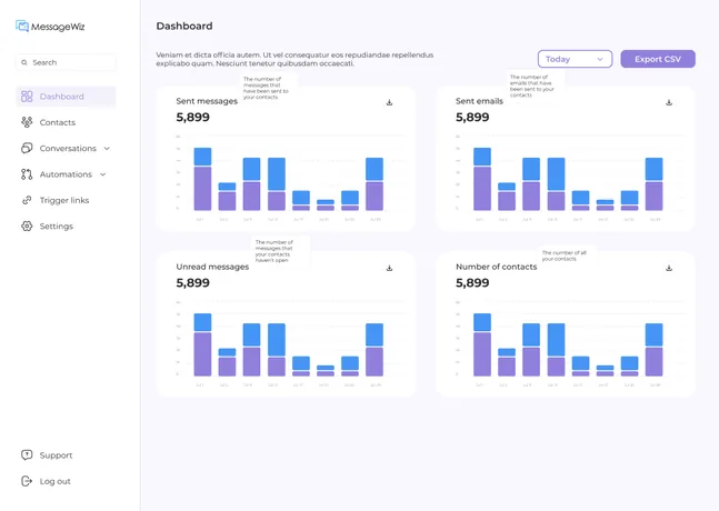 MessageWiz, B2B Messaging · SaaS, product screenshot