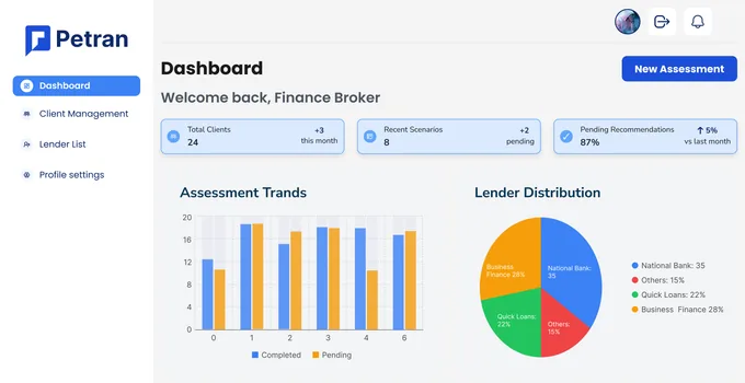 Petran, Australian equipment finance · DSCR engine, product screenshot
