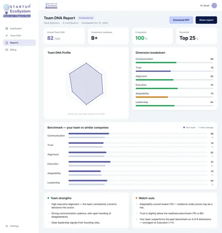 Team DNA, FinTech · Investment Platform, product screenshot