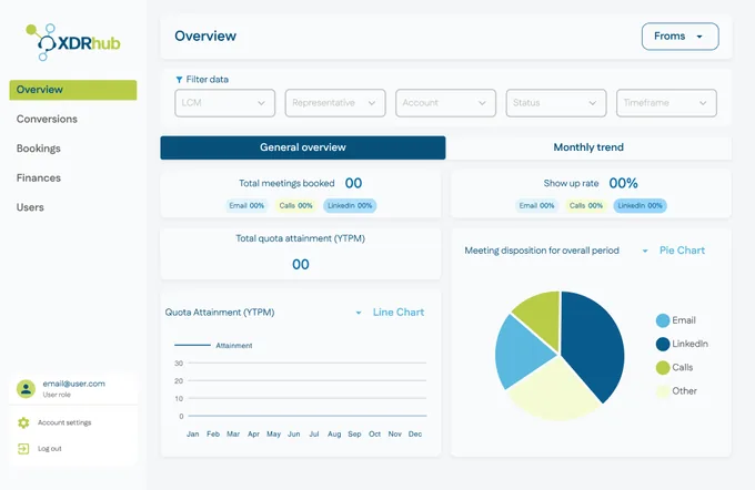 XDRhub, Outbound Analytics · 4-Role Agency Platform, product screenshot